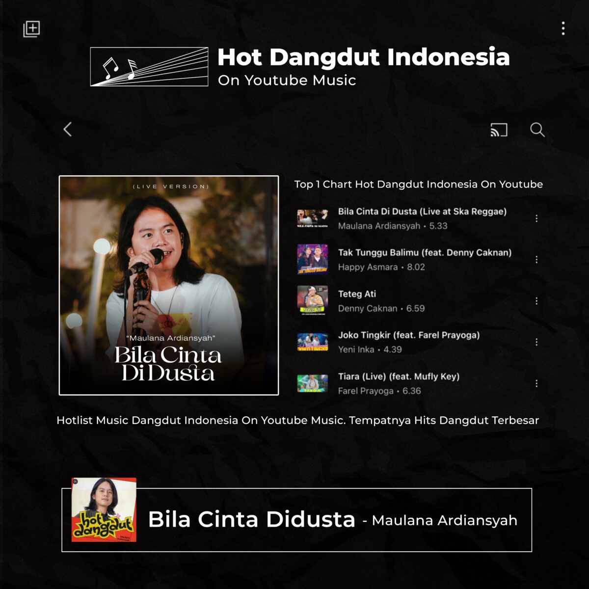 Tanpa Berdusta, Maulana Ardiansyah Kembali Menunjukkan Taringnya Dengan Menduduki Puncak Playlist Hot Dangdut
